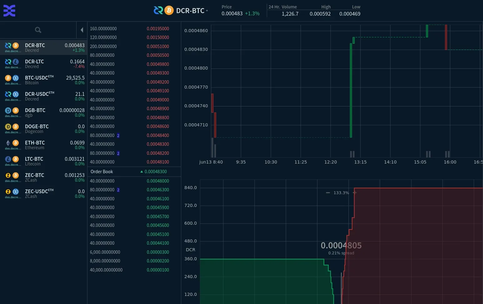 screenshot of the dcrdex trading interface