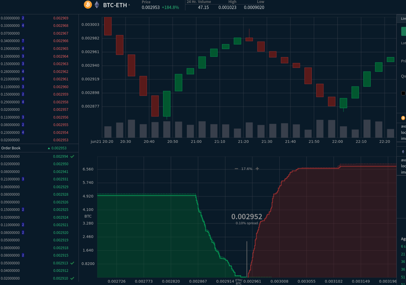 Simulated sideways market for testing market maker bots' performance