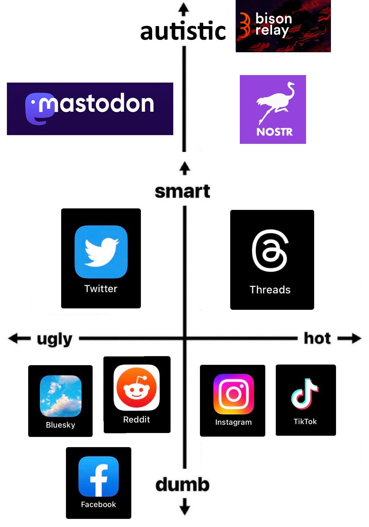 "How do you identify?" - "I'm so upper-right quadrant that it's off your chart"