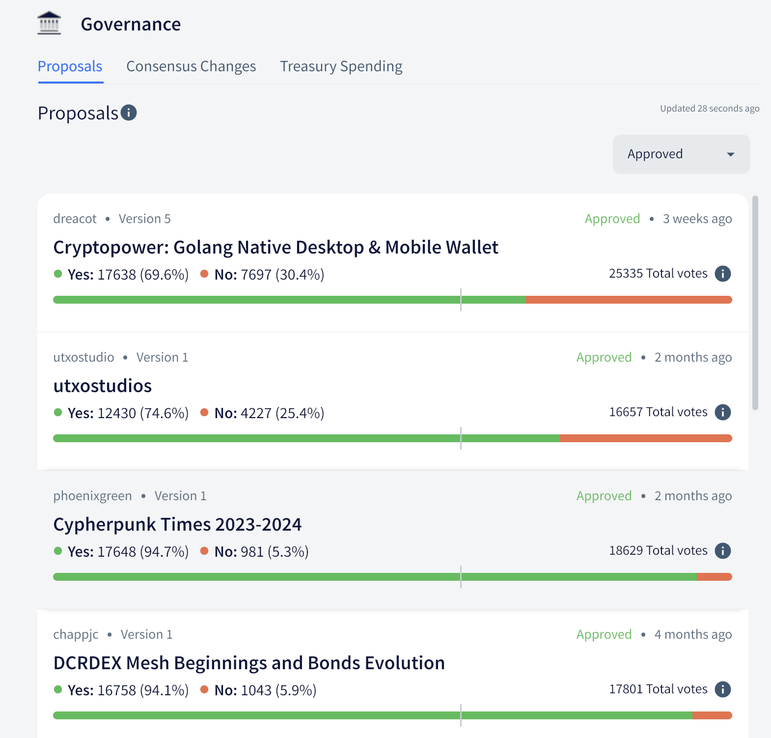 Proposal voting in Cryptopower