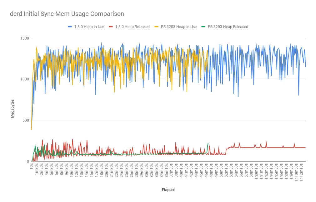 Initial chain sync will be ~40% faster with concurrent getdata requests