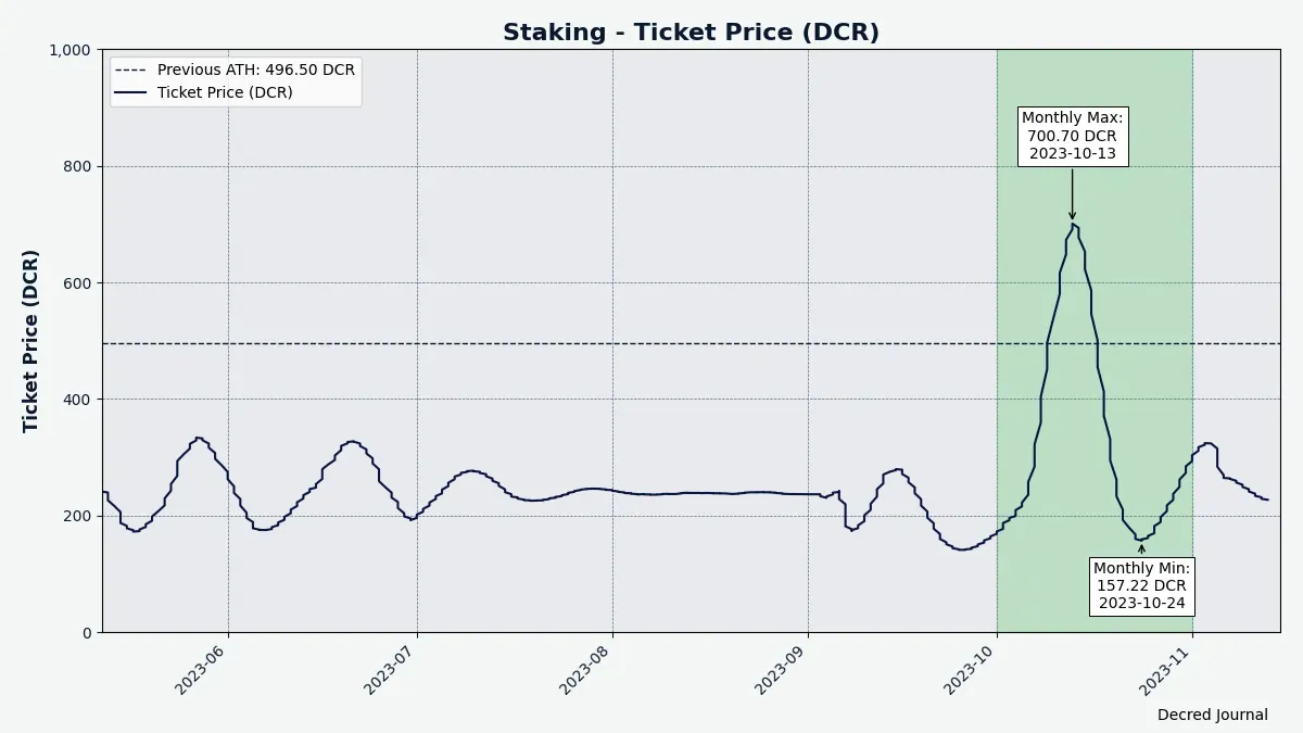 ...triggered the biggest ticket price swing ever seen...