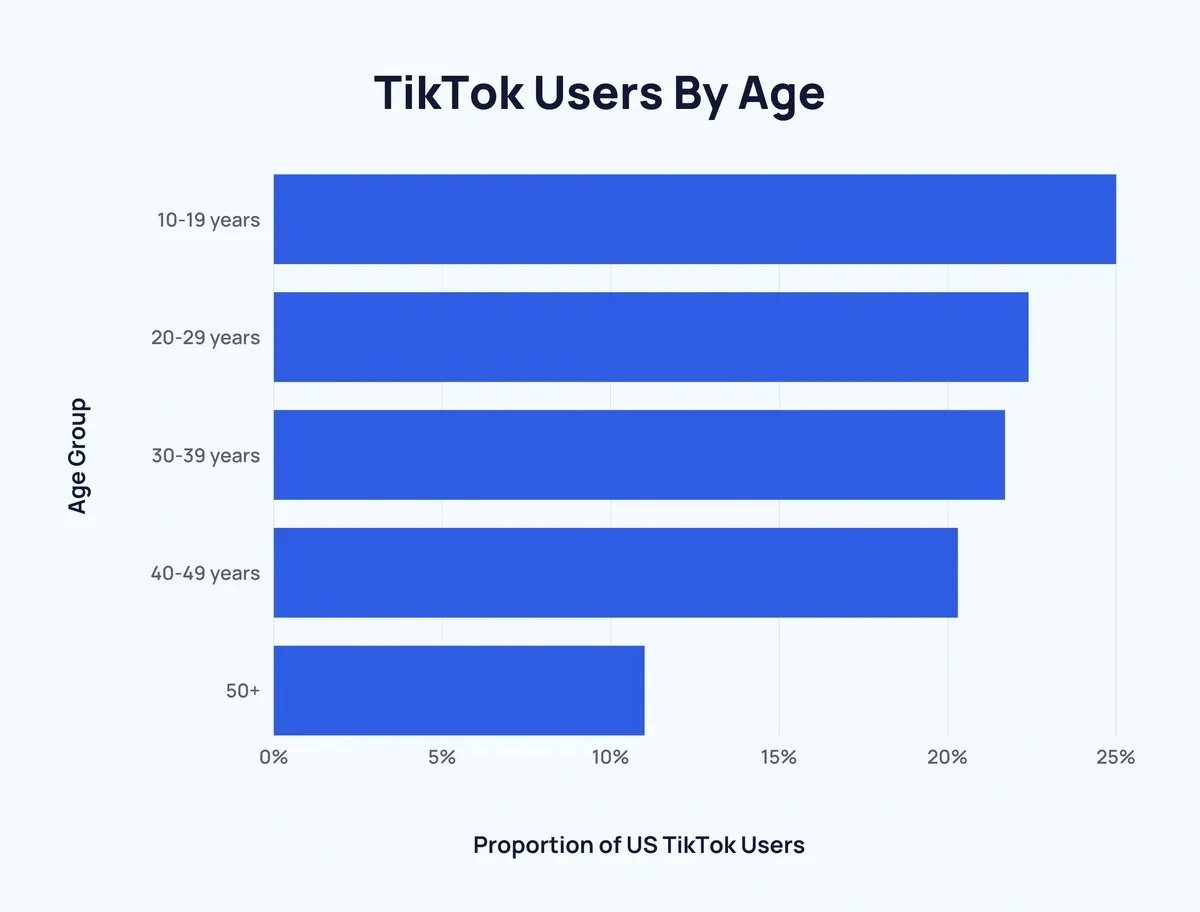 TikTok on the clock: The possible ban, privacy concerns, and the Potential of Decentralized Platforms