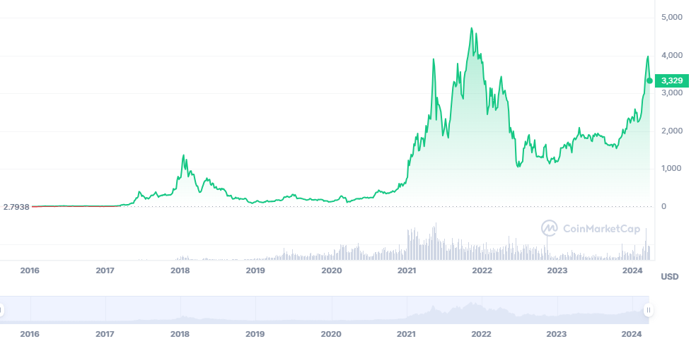 Understanding the Impact of Supply Shock on Cryptocurrency