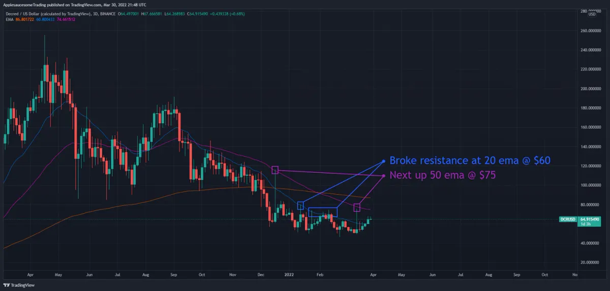 Bears showing signs of exhaustion