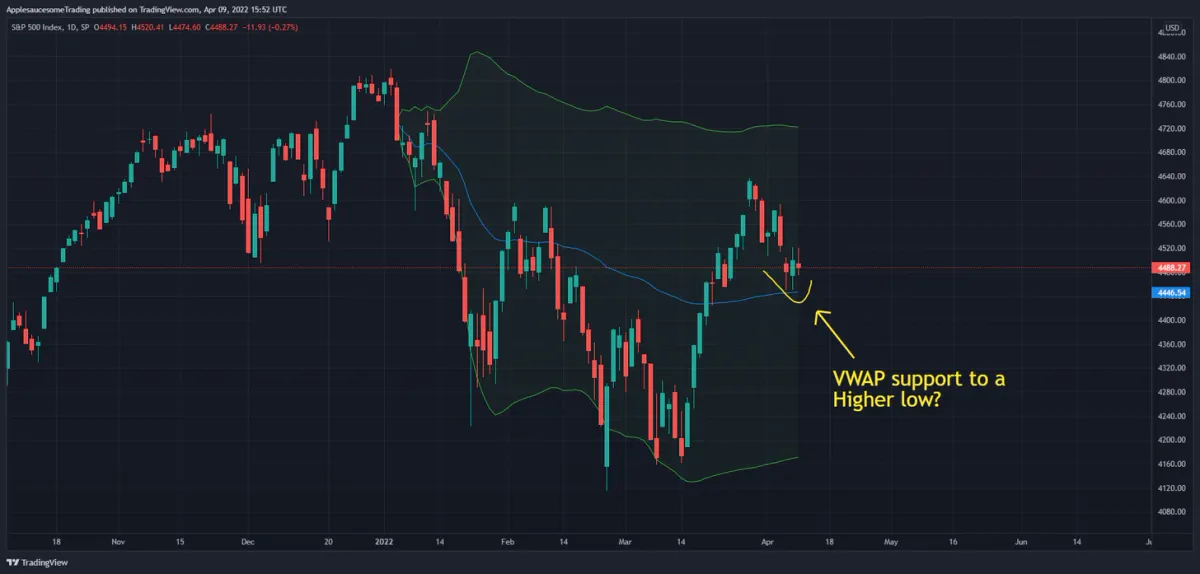 Bitcoin on a stonk leash