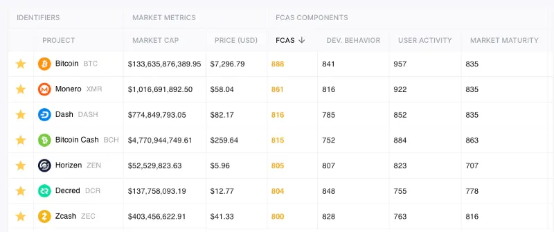 Decred Finance 2.0