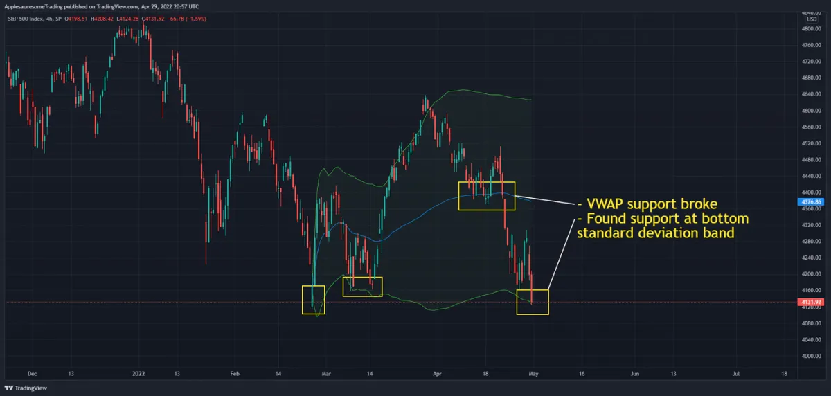 Rangebound markets