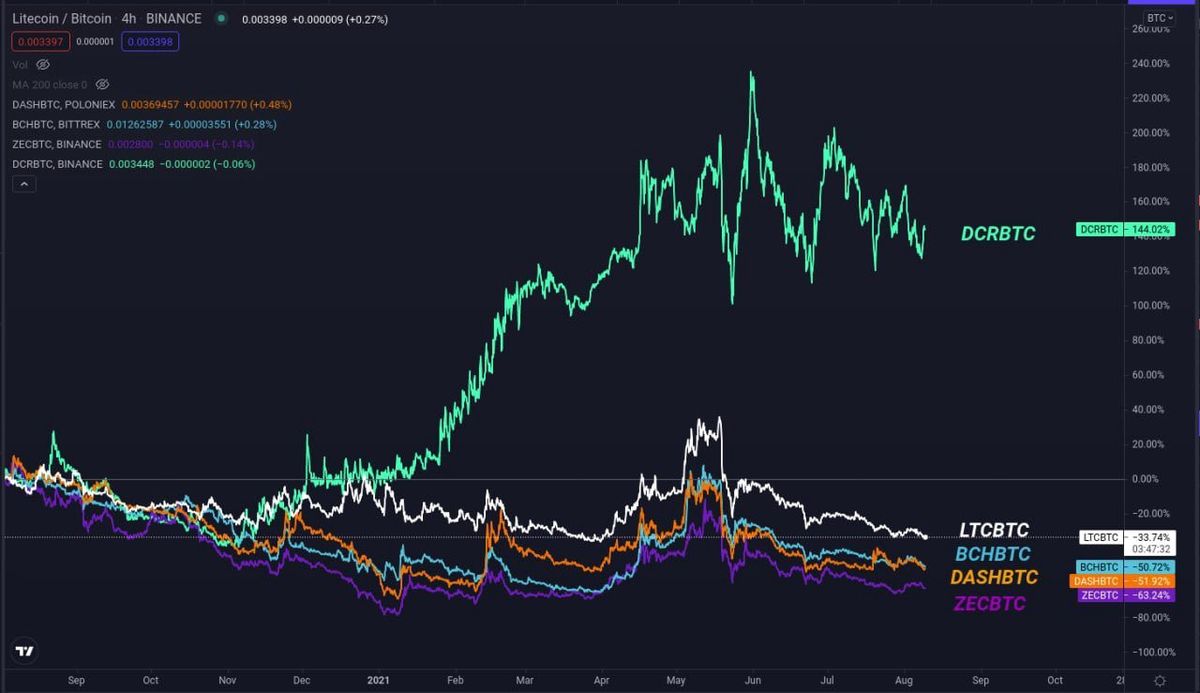 The Suppressor Part 2: On-Chain Analysis