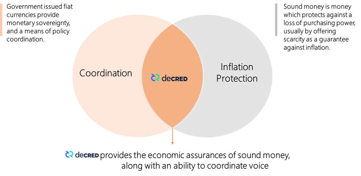 Why we need Decred: A sound money with voice