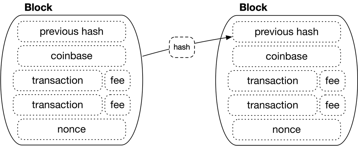 Blockchain governance - Part 2