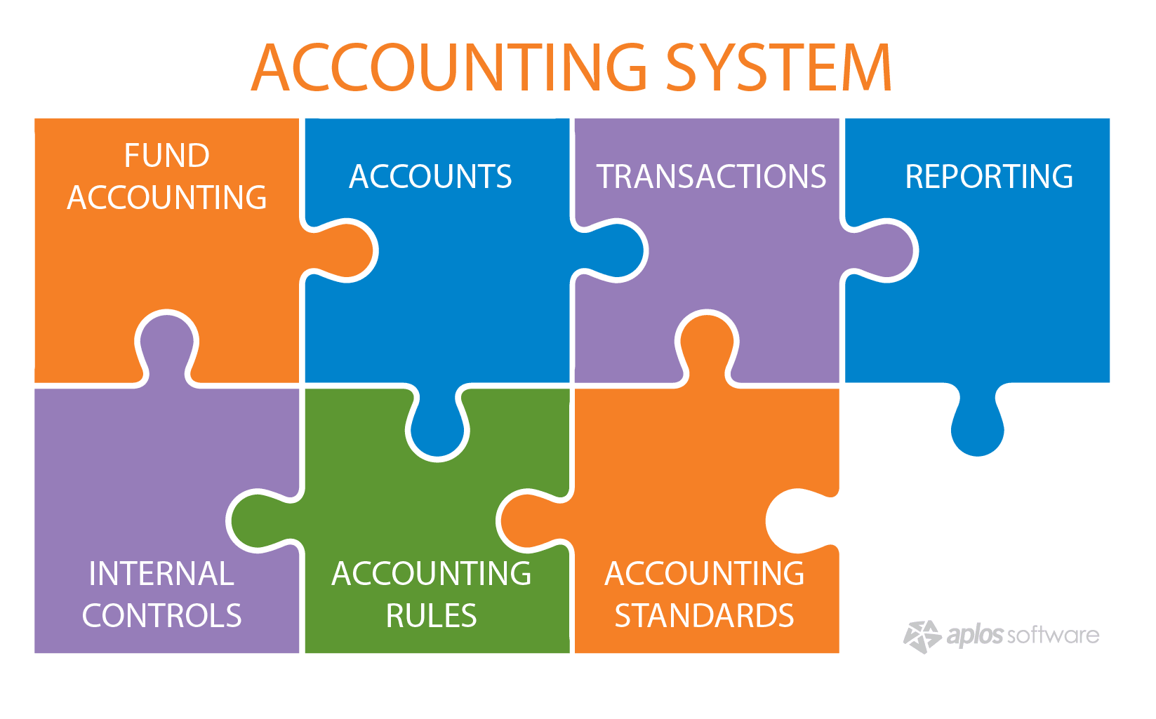 Introduction to Crypto-Accounting: An Analysis of Decred as an Accounting System