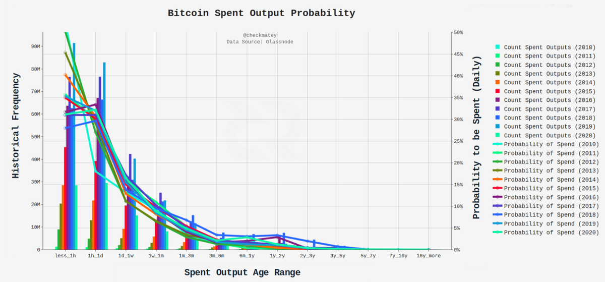 Decred On-chain: Realised Cap, MVRV Ratio and Gradient Oscillators