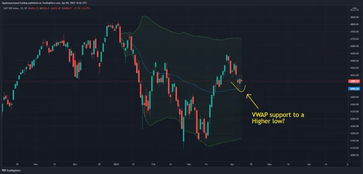 Bitcoin on a stonk leash