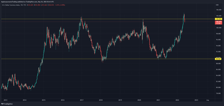 Hibernating in bear markets