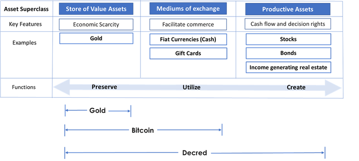 Decred — An economic breakthrough