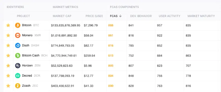 Decred Finance 2.0