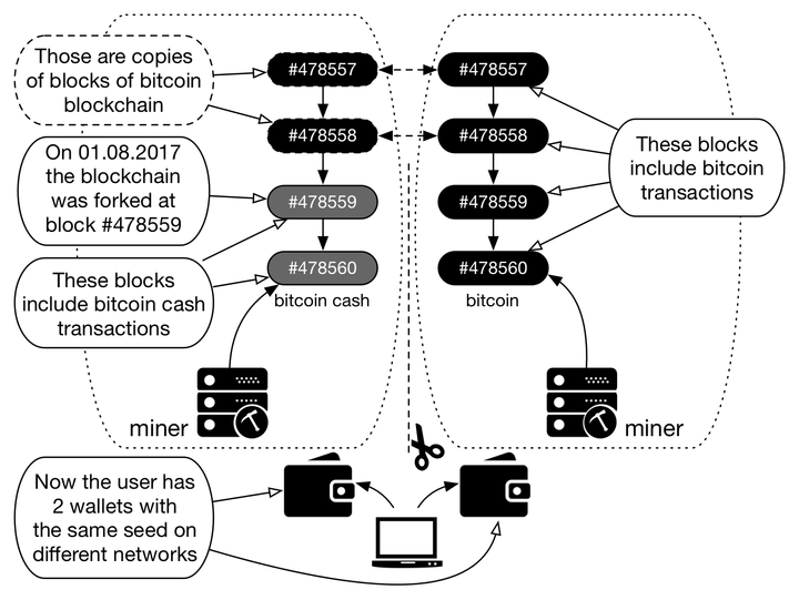 Blockchain governance - Part 3