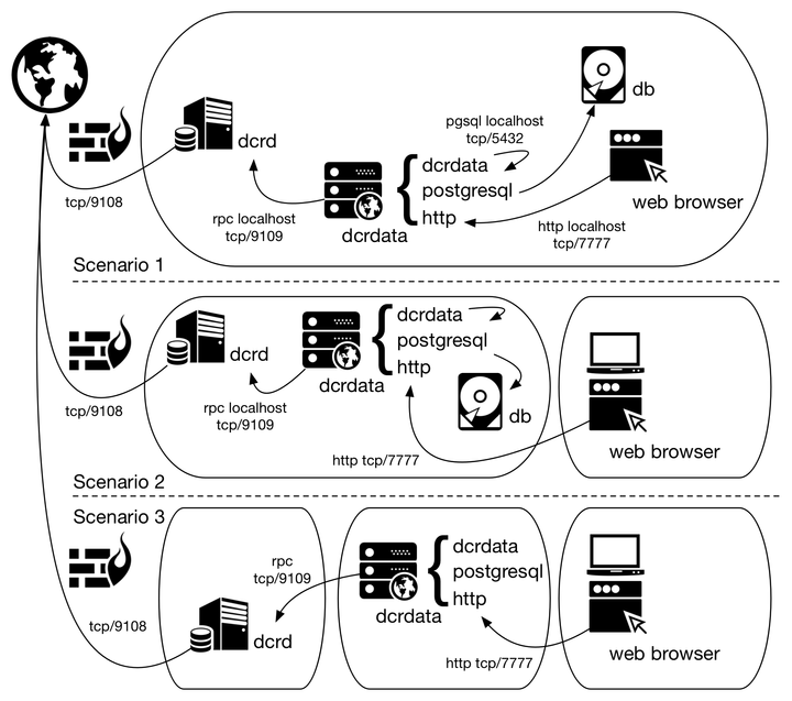 dcrdata: running your own block explorer