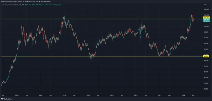 Bear market blues