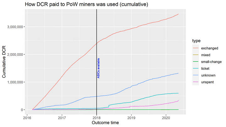 Decred Blockchain Analysis - Part 1