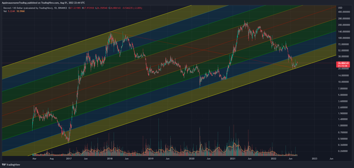 Indecision, doubt, and a monthly dose of hopium