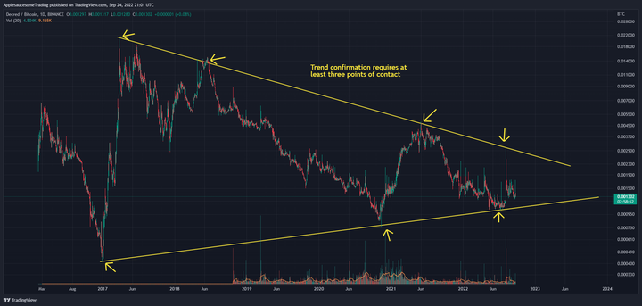 The one where everything looks bad but I post lots of hopium